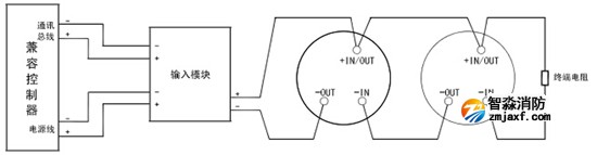 ̽�y���c��������ϵ�y(t��ng)�Ӿ��D