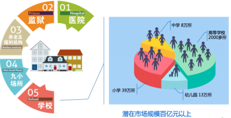 �ǻ�����Ј�(ch��ng)��(y��ng)��ǰ��