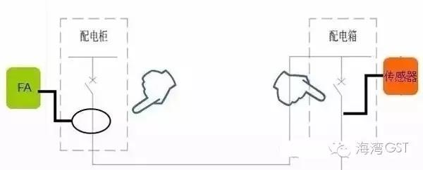 ���������O(sh��)���Դ�O(ji��n)��ϵ�y(t��ng)�c늚��ıO(ji��n)��ϵ�y(t��ng)�z�yλ��ʾ��D