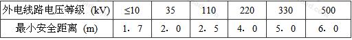 表4.1.6 防護(hù)設(shè)施與外電線路之間的最小安全距離