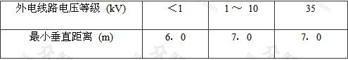 表4.1.3 施工現(xiàn)場(chǎng)的機(jī)動(dòng)車道與架空線路交叉時(shí)的最小垂直距離