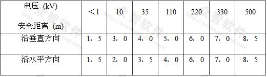 表4.1.4 起重機(jī)與架空線路邊線的最小安全距離