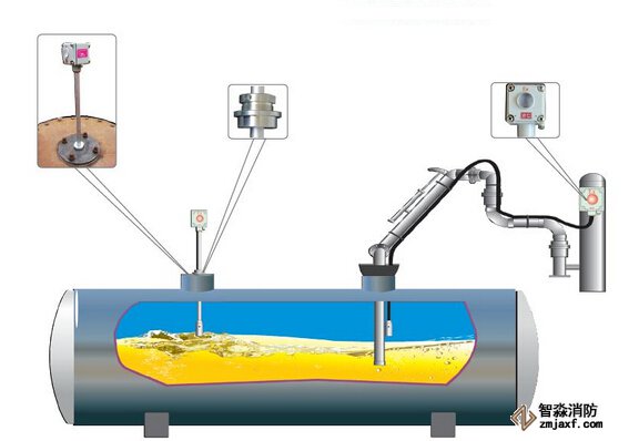 探測(cè)報(bào)警器安裝注意事項(xiàng)
